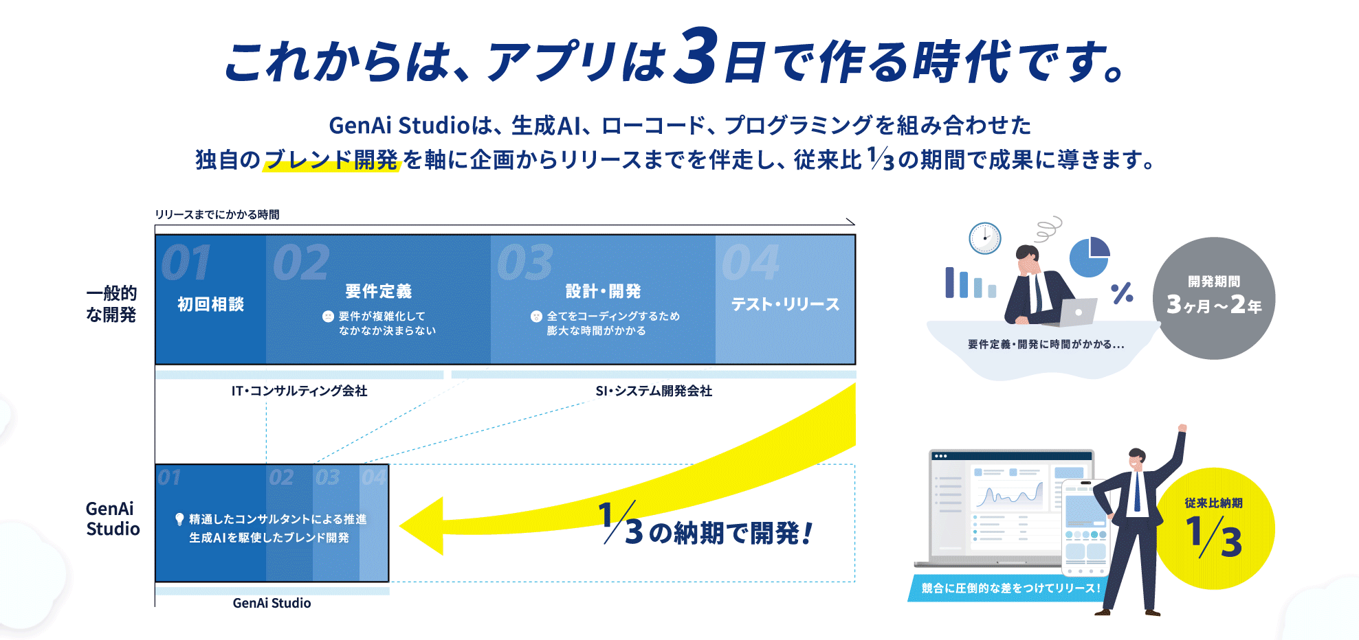 サービス概要図